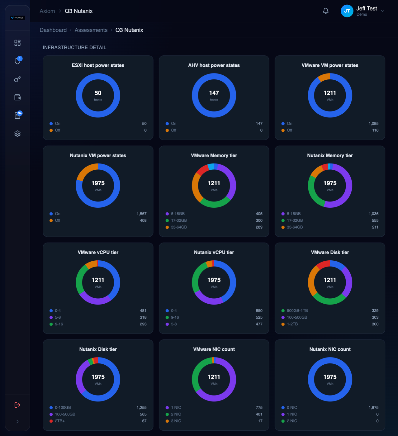 Free Exposure Dashboard — per-platform VMware and Nutanix infrastructure detail, host and VM power states, memory, vCPU, disk, and NIC tier distribution