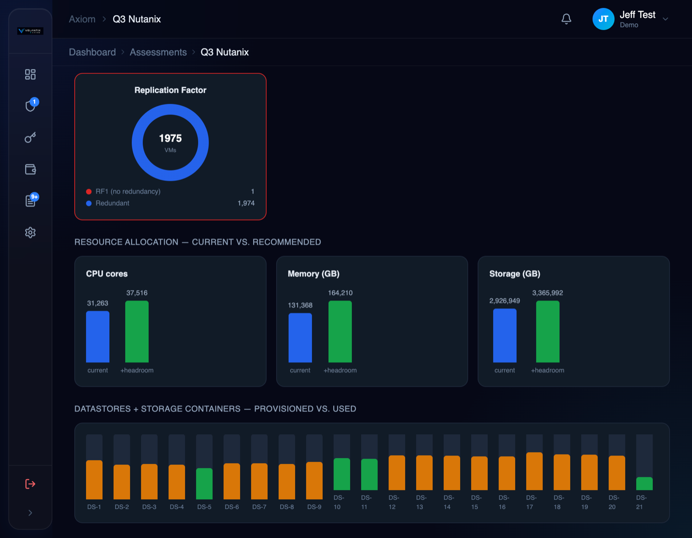 Free Exposure Dashboard — Nutanix replication factor risk, CPU/memory/storage resource allocation headroom, and datastore utilization